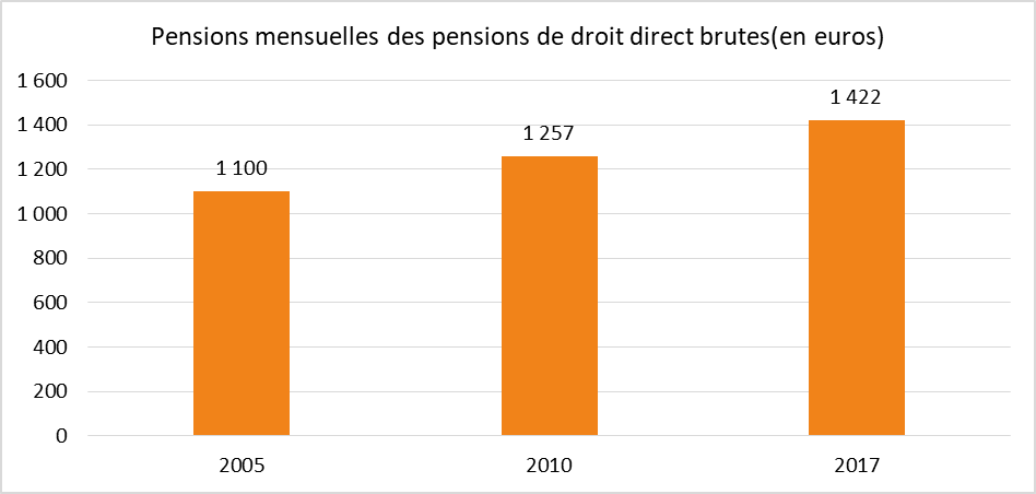 Caisse De Pension Poste  Kester Benedict